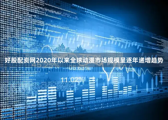 好股配资网2020年以来全球动漫市场规模呈逐年递增趋势